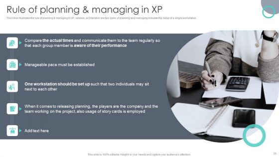 Extreme Programming Methodology Ppt PowerPoint Presentation Complete Deck With Slides