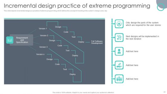 Extreme Programming Methodology Ppt PowerPoint Presentation Complete Deck With Slides