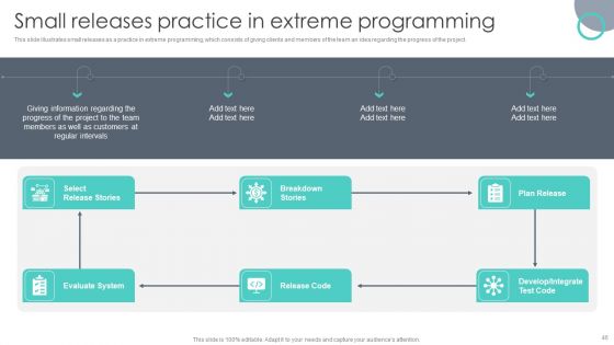 Extreme Programming Methodology Ppt PowerPoint Presentation Complete Deck With Slides