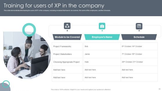 Extreme Programming Methodology Ppt PowerPoint Presentation Complete Deck With Slides