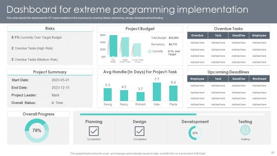 Extreme Programming Methodology Ppt PowerPoint Presentation Complete Deck With Slides