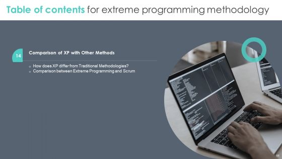 Extreme Programming Methodology Ppt PowerPoint Presentation Complete Deck With Slides