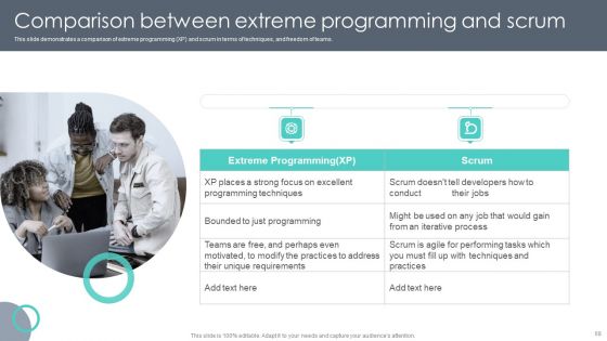 Extreme Programming Methodology Ppt PowerPoint Presentation Complete Deck With Slides