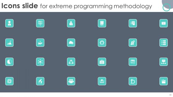 Extreme Programming Methodology Ppt PowerPoint Presentation Complete Deck With Slides