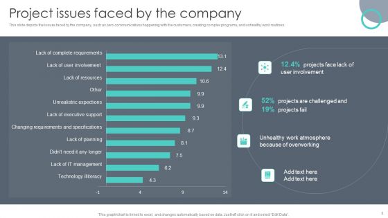 Extreme Programming Methodology Ppt PowerPoint Presentation Complete Deck With Slides