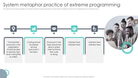 Extreme Programming Methodology System Metaphor Practice Of Extreme Programming Themes PDF