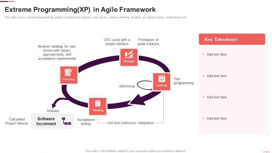 Extreme Programming XP In Agile Framework Ppt Icon Summary PDF Extreme Programming XP In Agile Framework Ppt Icon Summary PDF
