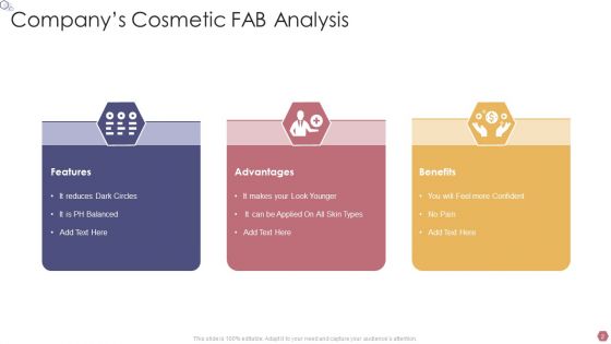 FAB Analysis Ppt PowerPoint Presentation Complete With Slides