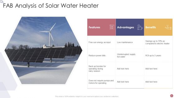 FAB Analysis Ppt PowerPoint Presentation Complete With Slides
