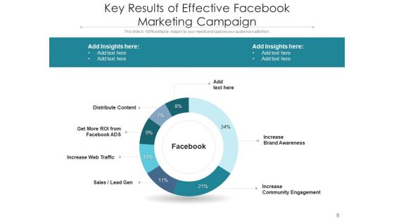 FB Marketing Customer Goals Ppt PowerPoint Presentation Complete Deck