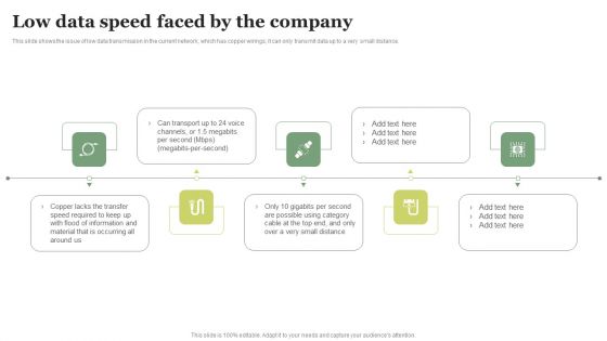 FDDI Deployment Low Data Speed Faced By The Company Ideas PDF
