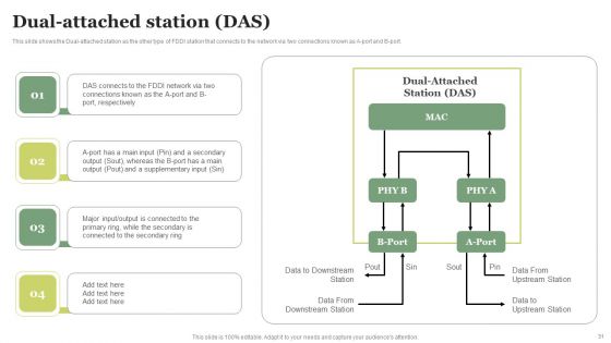 FDDI Deployment Ppt PowerPoint Presentation Complete Deck With Slides