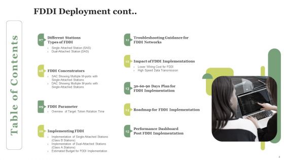 FDDI Deployment Ppt PowerPoint Presentation Complete Deck With Slides