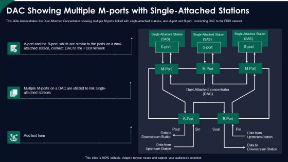 FDDI Network Standard IT DAC Showing Multiple M Ports With Single Attached Stations Ppt Infographic Template Slideshow PDF
