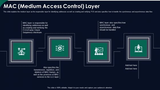 FDDI Network Standard IT MAC Medium Access Control Layer Ppt Layouts Deck PDF