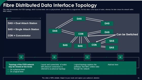 FDDI Network Standard IT Ppt PowerPoint Presentation Complete With Slides