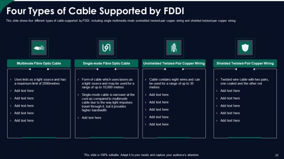 FDDI Network Standard IT Ppt PowerPoint Presentation Complete With Slides