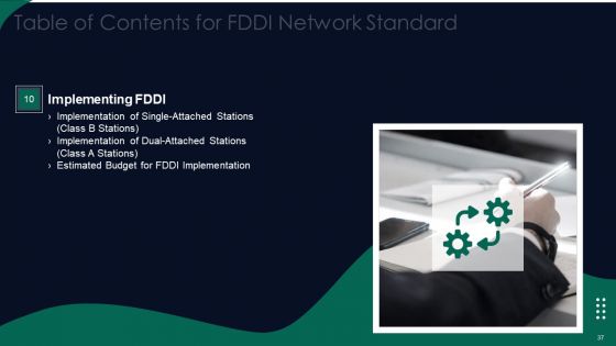 FDDI Network Standard IT Ppt PowerPoint Presentation Complete With Slides