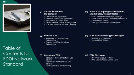 FDDI Network Standard IT Ppt PowerPoint Presentation Complete With Slides