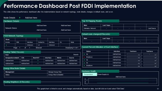 FDDI Network Standard IT Ppt PowerPoint Presentation Complete With Slides