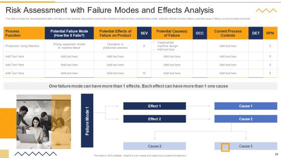 FMEA Techniques For Process Assessment Ppt PowerPoint Presentation Complete Deck With Slides