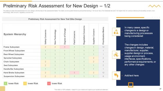 FMEA Techniques For Process Assessment Ppt PowerPoint Presentation Complete Deck With Slides