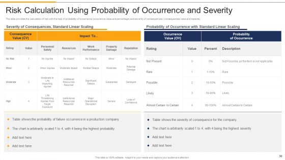 FMEA Techniques For Process Assessment Ppt PowerPoint Presentation Complete Deck With Slides