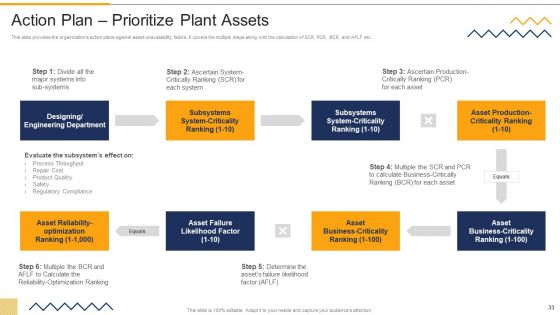 FMEA Techniques For Process Assessment Ppt PowerPoint Presentation Complete Deck With Slides