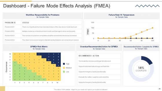 FMEA Techniques For Process Assessment Ppt PowerPoint Presentation Complete Deck With Slides