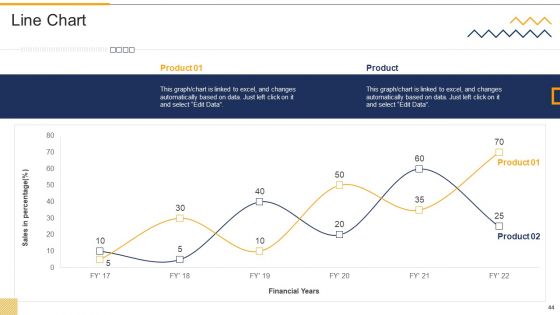 FMEA Techniques For Process Assessment Ppt PowerPoint Presentation Complete Deck With Slides