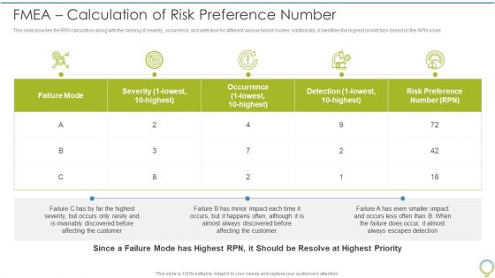 FMEA To Determine Potential FMEA Calculation Of Risk Preference Number Summary PDF