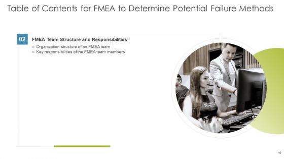FMEA To Determine Potential Failure Methods Ppt PowerPoint Presentation Complete Deck With Slides