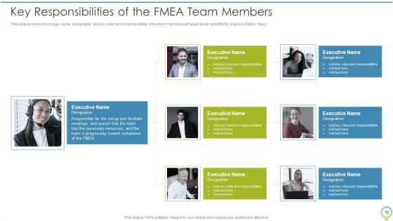 FMEA To Determine Potential Failure Methods Ppt PowerPoint Presentation Complete Deck With Slides