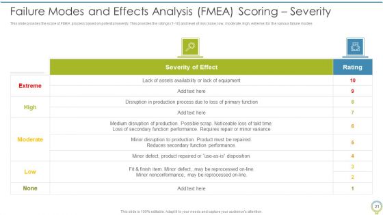 FMEA To Determine Potential Failure Methods Ppt PowerPoint Presentation Complete Deck With Slides