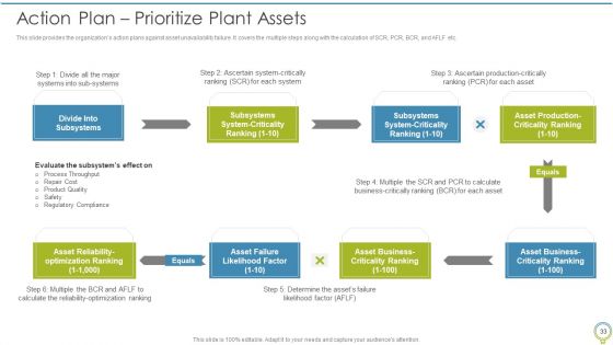 FMEA To Determine Potential Failure Methods Ppt PowerPoint Presentation Complete Deck With Slides