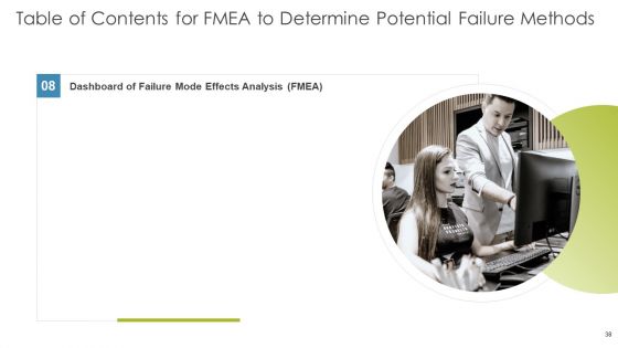FMEA To Determine Potential Failure Methods Ppt PowerPoint Presentation Complete Deck With Slides