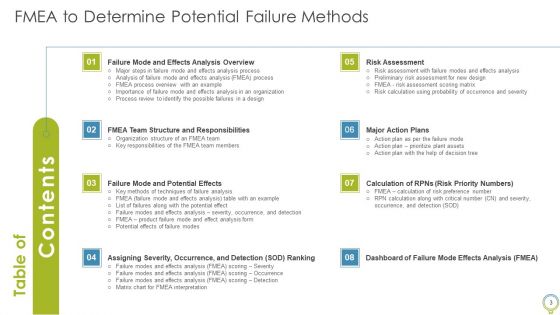 FMEA To Determine Potential Failure Methods Ppt PowerPoint Presentation Complete Deck With Slides