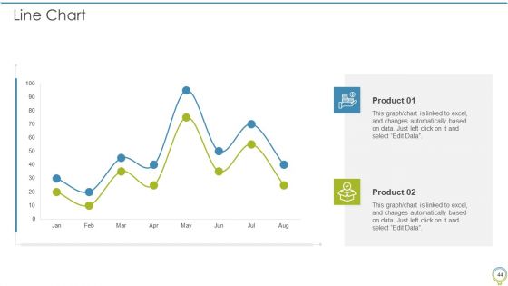 FMEA To Determine Potential Failure Methods Ppt PowerPoint Presentation Complete Deck With Slides