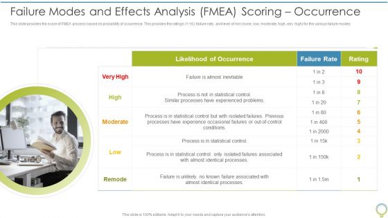 FMEA To Determine Potential Failure Modes And Effects Analysis Fmea Scoring Occurrence Background PDF