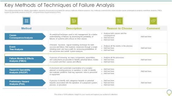 FMEA To Determine Potential Key Methods Of Techniques Of Failure Analysis Infographics PDF