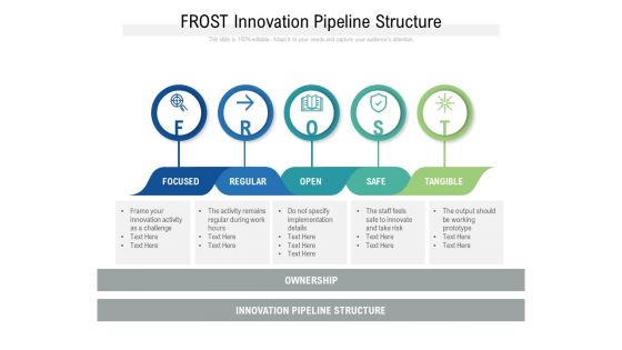 FROST Innovation Pipeline Structure Ppt PowerPoint Presentation Ideas Skills