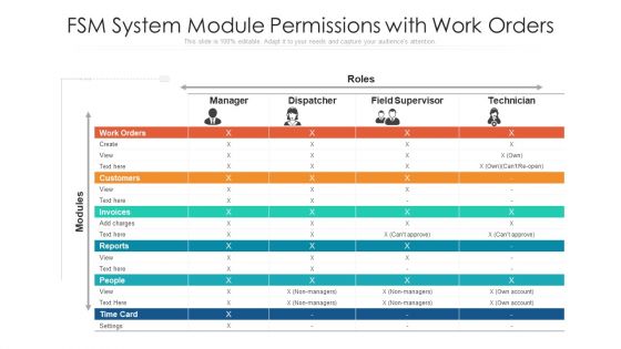 FSM System Module Permissions With Work Orders Ppt Infographics Master Slide PDF