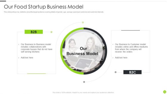 F And B Service Startup Organization Pitch Deck Ppt PowerPoint Presentation Complete With Slides