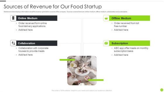 F And B Service Startup Organization Pitch Deck Ppt PowerPoint Presentation Complete With Slides