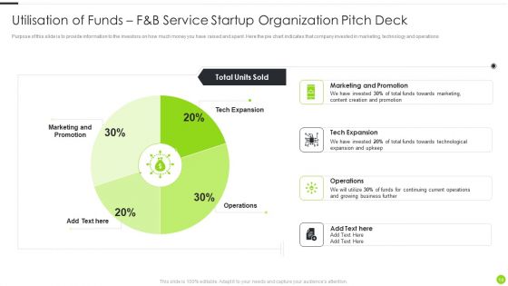 F And B Service Startup Organization Pitch Deck Ppt PowerPoint Presentation Complete With Slides