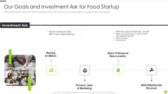 F And B Service Startup Organization Pitch Deck Ppt PowerPoint Presentation Complete With Slides