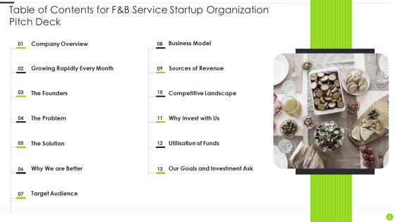 F And B Service Startup Organization Pitch Deck Ppt PowerPoint Presentation Complete With Slides