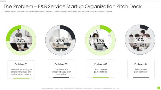 F And B Service Startup Organization Pitch Deck Ppt PowerPoint Presentation Complete With Slides