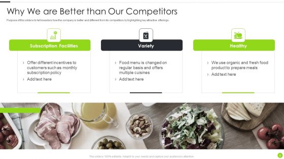 F And B Service Startup Organization Pitch Deck Ppt PowerPoint Presentation Complete With Slides