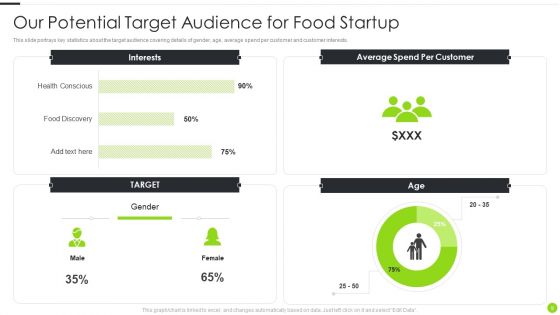 F And B Service Startup Organization Pitch Deck Ppt PowerPoint Presentation Complete With Slides